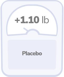 weight change for peds_PLACEBO